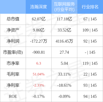互聯(lián)網(wǎng)軟硬件的開發(fā)與銷售 驅(qū)動(dòng)數(shù)字時(shí)代的雙引擎